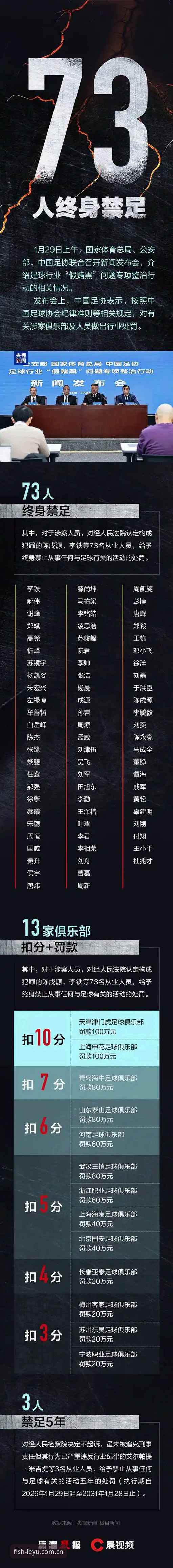 中国足协第三批禁足名单详解——乐鱼体育平台用户观赛指南